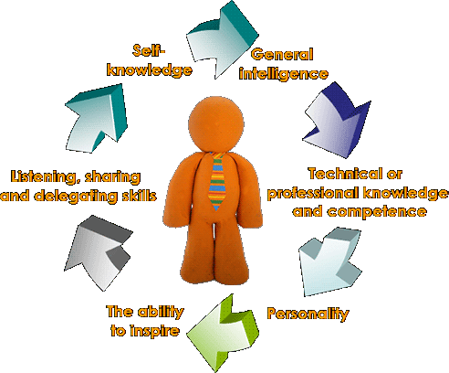 in-house talent programme